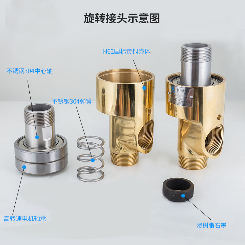 【JFW 2001】 15A-80A 单向式 旋转接头结构示意图