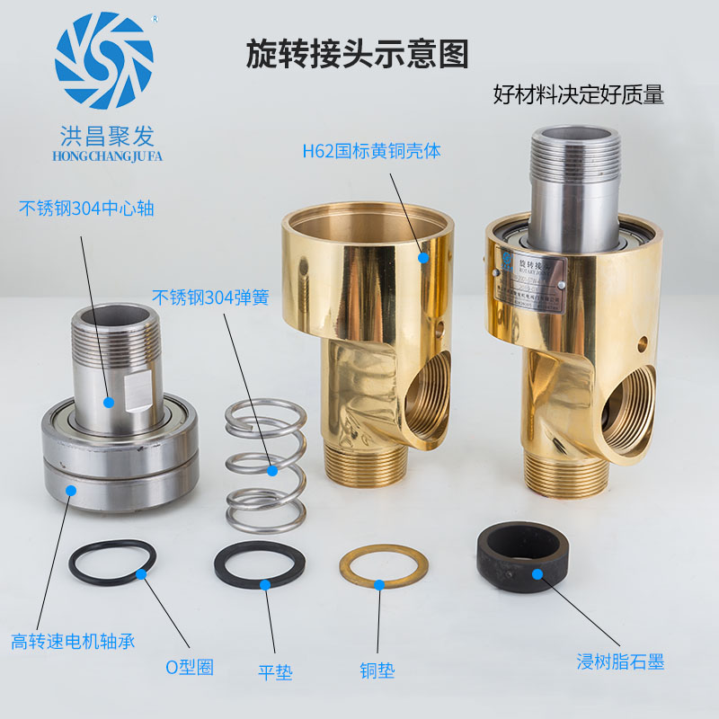 【JFW 2001】15A-80A 双向内管旋转式 旋转接头结构细节示意图