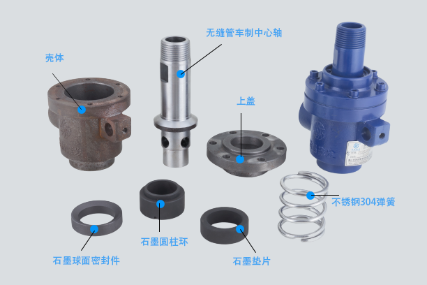【JFO 3001】20A-50A 单向式 旋转接头结构示意图