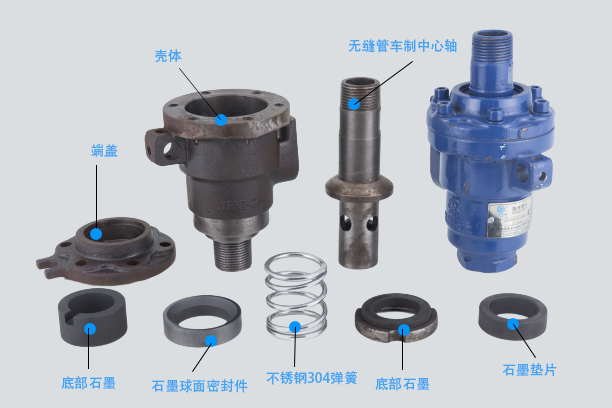 【JFO 3002】65A-80A 单向式 旋转接头内部结构细节示意图