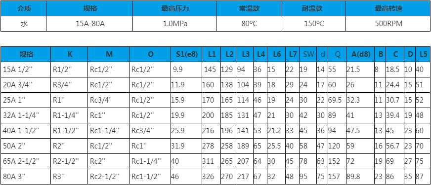 【JFW 2001】15A-80A 双向内管旋转式 旋转接头规格尺寸图