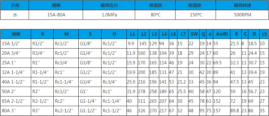 【JFW 2001】15A-80A 双向内管固定式 旋转接头技术参数图