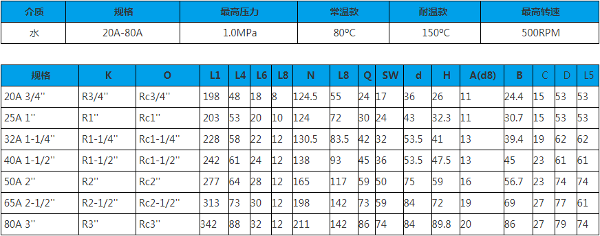20A-80A 单向式 旋转接头技术参数图