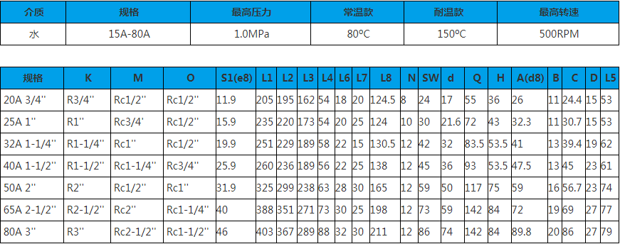 20A-80A 双向内管旋转式 旋转接头技术参数图