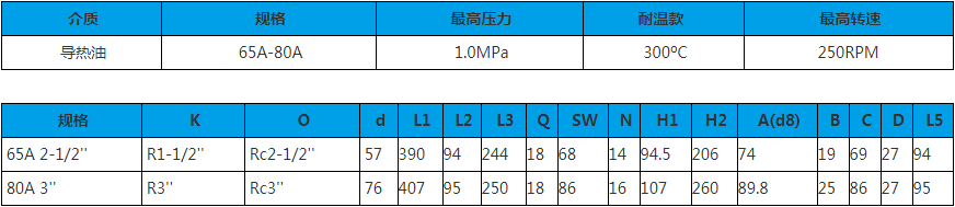 >65A-80A 单向式 旋转接头技术参数图