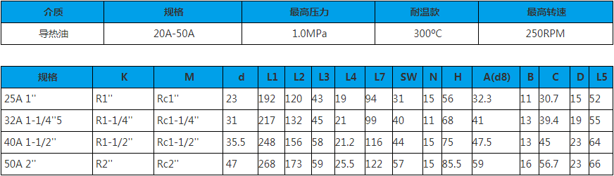 25A-50A 单向式 旋转接头技术参数图