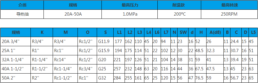 20A~50A 双向内管旋转式 旋转接头技术参数图
