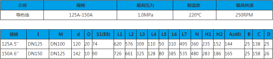 125A~150A 双向内管旋转式 旋转接头技术参数图
