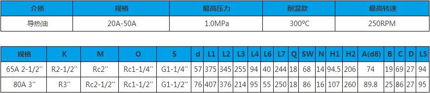 65A-80A 双向内管固定式 旋转接头技术参数图