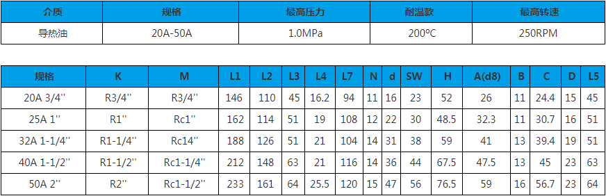 20A~50A 单向式 旋转接头技术参数图